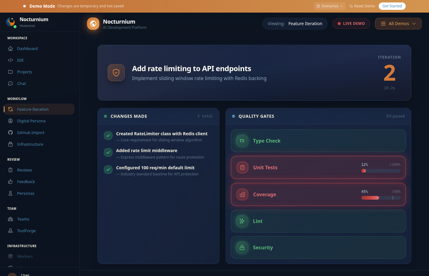 Feature Iteration with Gates: AI iterates until tests pass, coverage is met, and quality gates are satisfied.